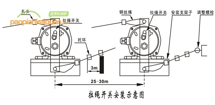 拉繩開(kāi)關(guān)安裝示意圖